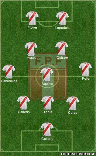 Peru 3-5-2 football formation