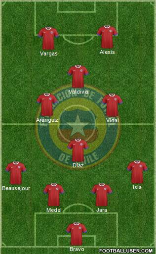Chile Formation 2023
