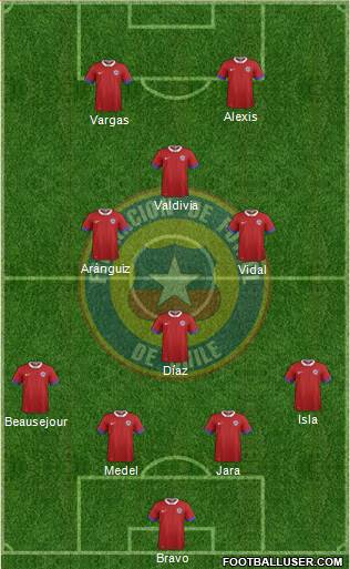 Chile 4-4-2 football formation