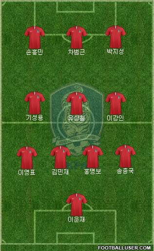 South Korea Formation 2023