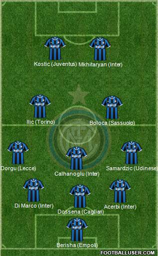 F.C. Internazionale Formation 2023