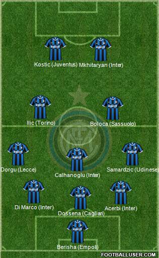 F.C. Internazionale 5-3-2 football formation