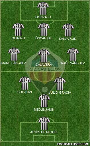 C.D. Castellón S.A.D. Formation 2023