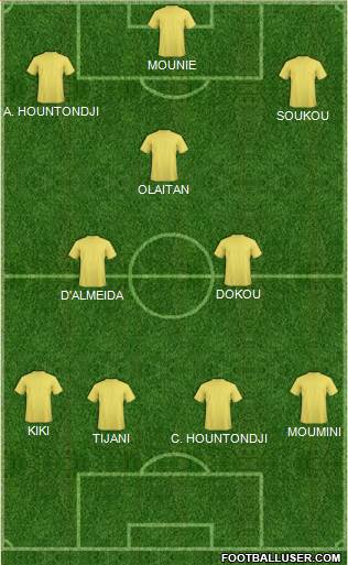 Championship Manager Team Formation 2023