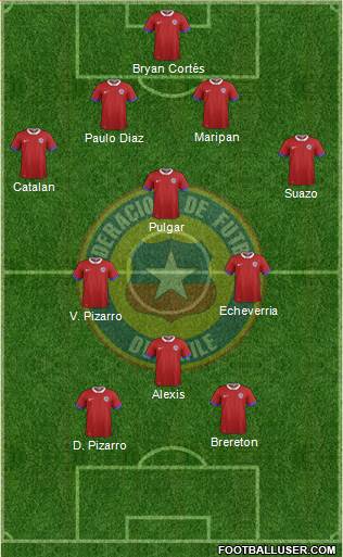 Chile Formation 2023