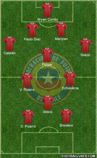 Chile 4-4-2 football formation