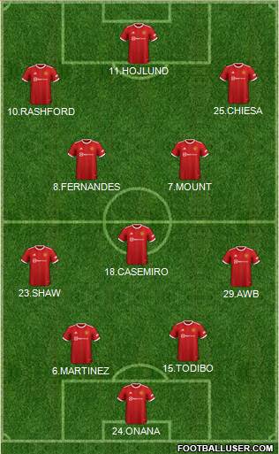 Manchester United Formation 2023