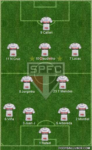 São Paulo FC 4-2-3-1 football formation