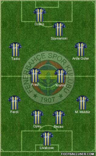 Fenerbahçe SK Formation 2023