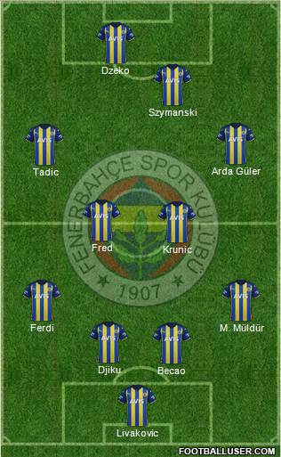 Fenerbahçe SK 4-4-2 football formation