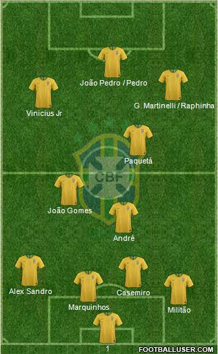 Brazil 4-3-3 football formation