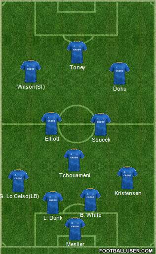 Everton Formation 2023