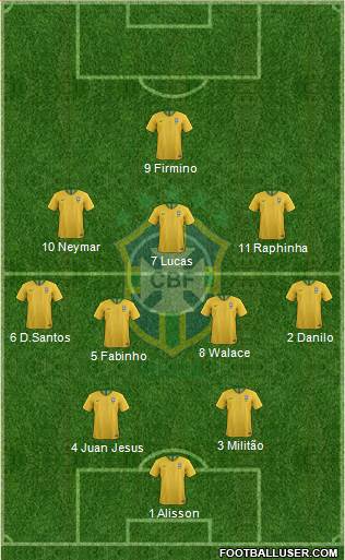 Brazil football formation