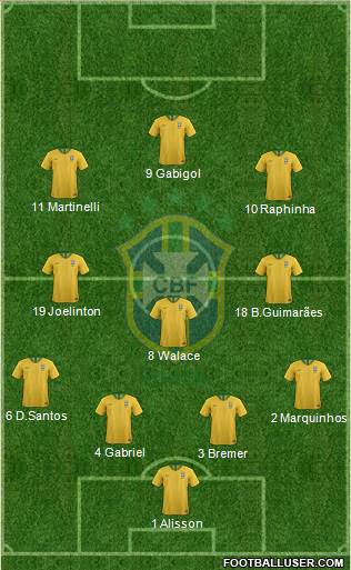 Brazil 4-3-3 football formation