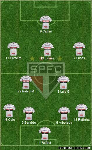 São Paulo FC 4-2-3-1 football formation