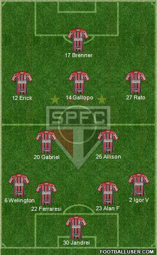 São Paulo FC 4-2-3-1 football formation