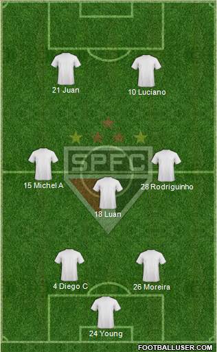 São Paulo FC 4-4-2 football formation