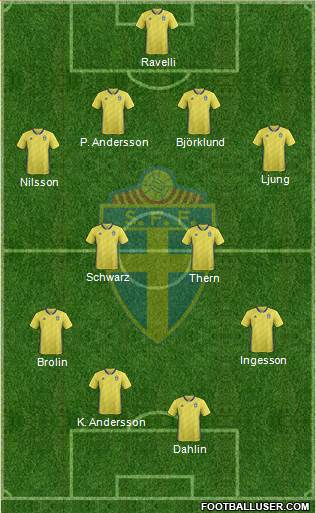 Sweden 4-4-2 football formation