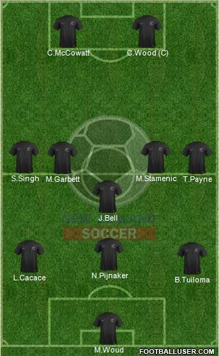 New Zealand Formation 2023