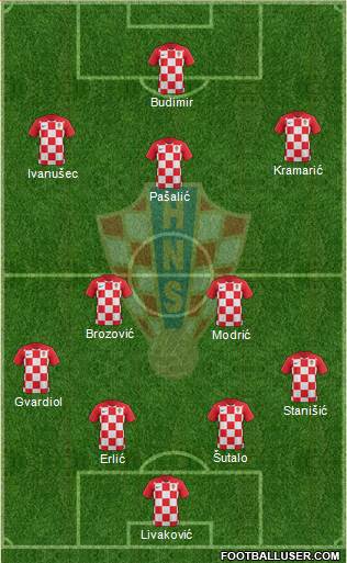 Croatia football formation