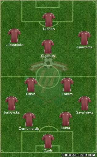 Latvia Formation 2023