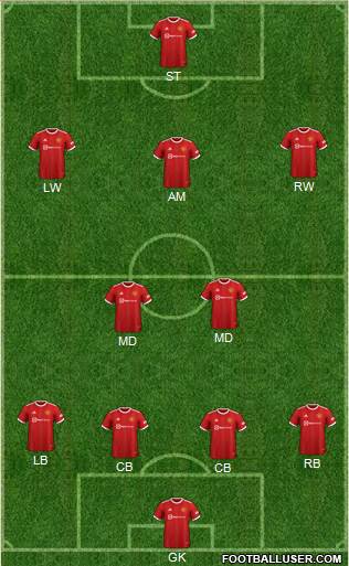 Manchester United Formation 2023
