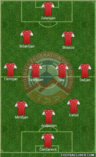 Armenia Formation 2023
