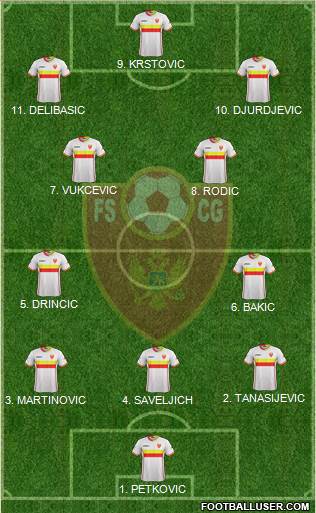 Montenegro Formation 2023