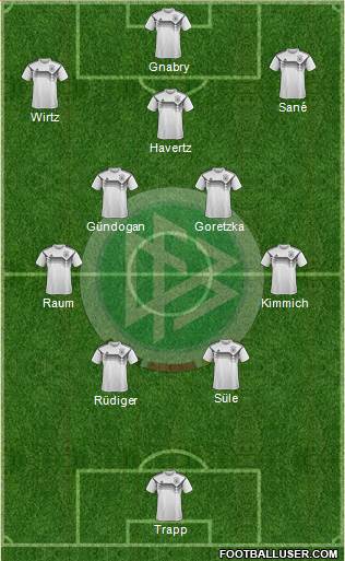 Germany Formation 2023