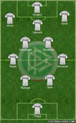 Germany football formation