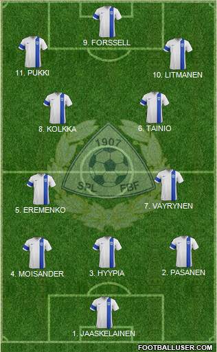 Finland football formation