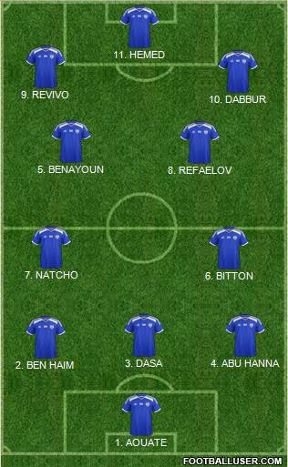 Israel Formation 2023