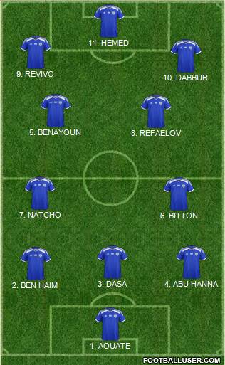 Israel football formation