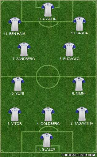 Israel Formation 2023
