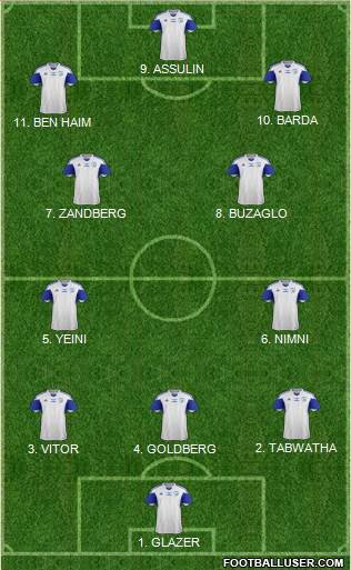 Israel football formation