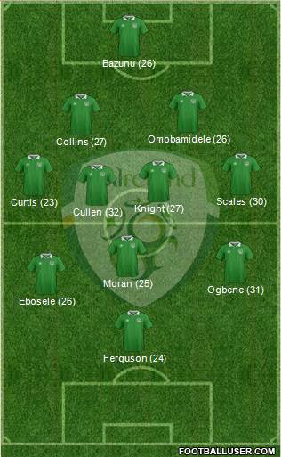 Ireland 4-2-3-1 football formation