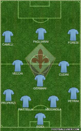 Fiorentina 4-3-3 football formation