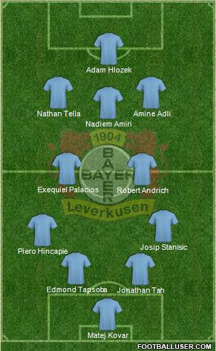 Bayer 04 Leverkusen 4-2-3-1 football formation