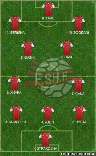 Albania football formation