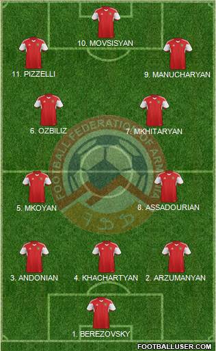 Armenia Formation 2023