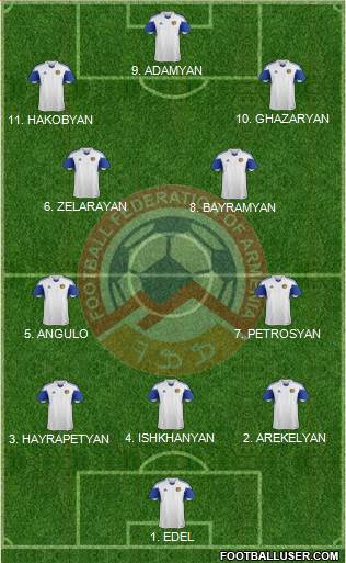 Armenia Formation 2023