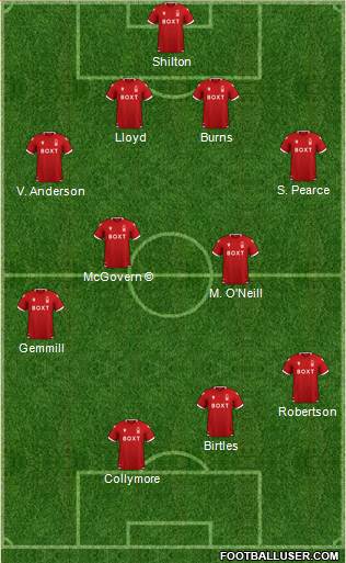 Nottingham Forest Formation 2023