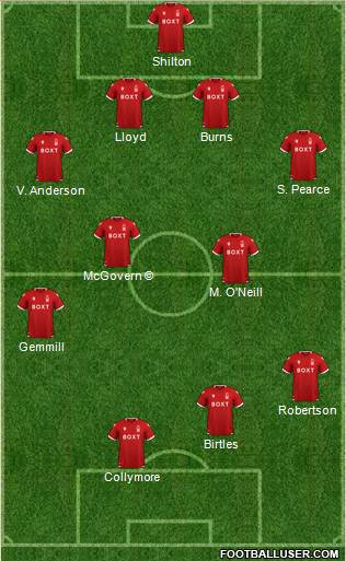 Nottingham Forest football formation