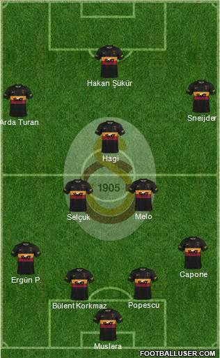 Galatasaray SK Formation 2023