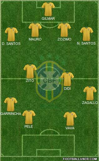 Brazil football formation