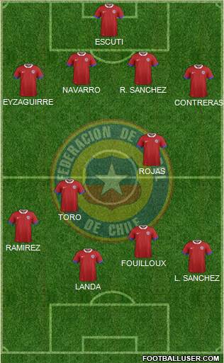 Chile Formation 2023