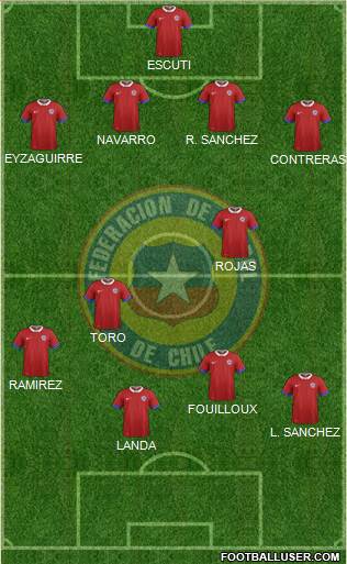 Chile 4-2-2-2 football formation