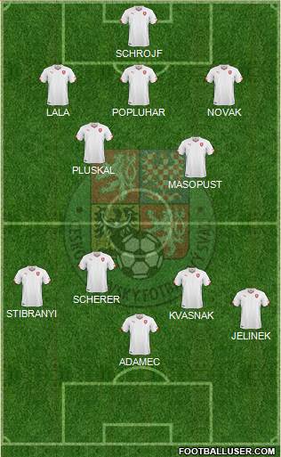 Czech Republic football formation