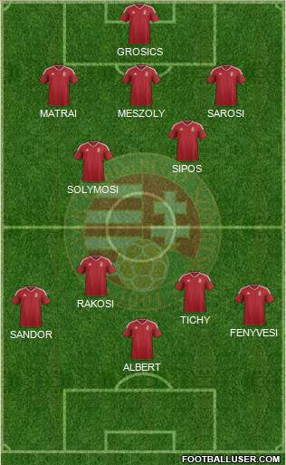 Hungary Formation 2023