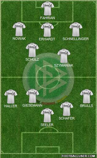 Germany Formation 2023